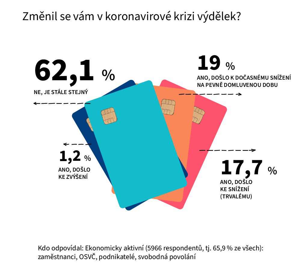Dopad krize na mzdy Dopad krize na mzdy