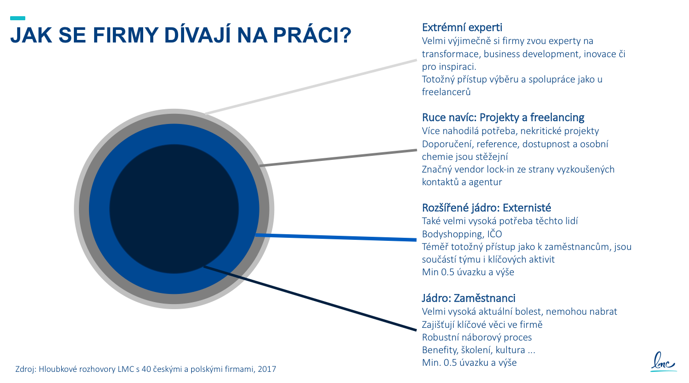 Jak se firmy dívají na práci Jak se firmy dívají na práci