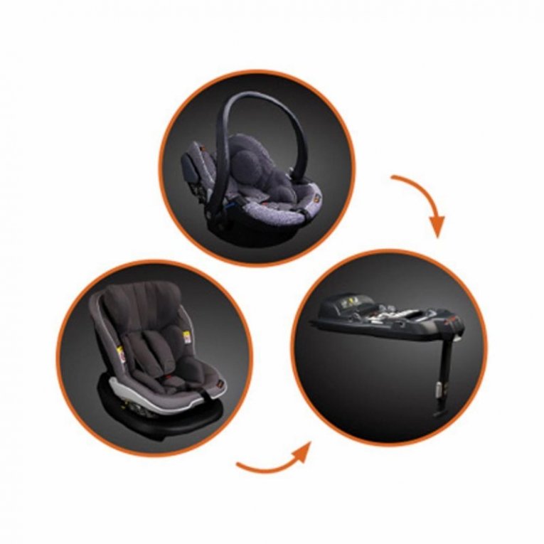 stokke isofix baza