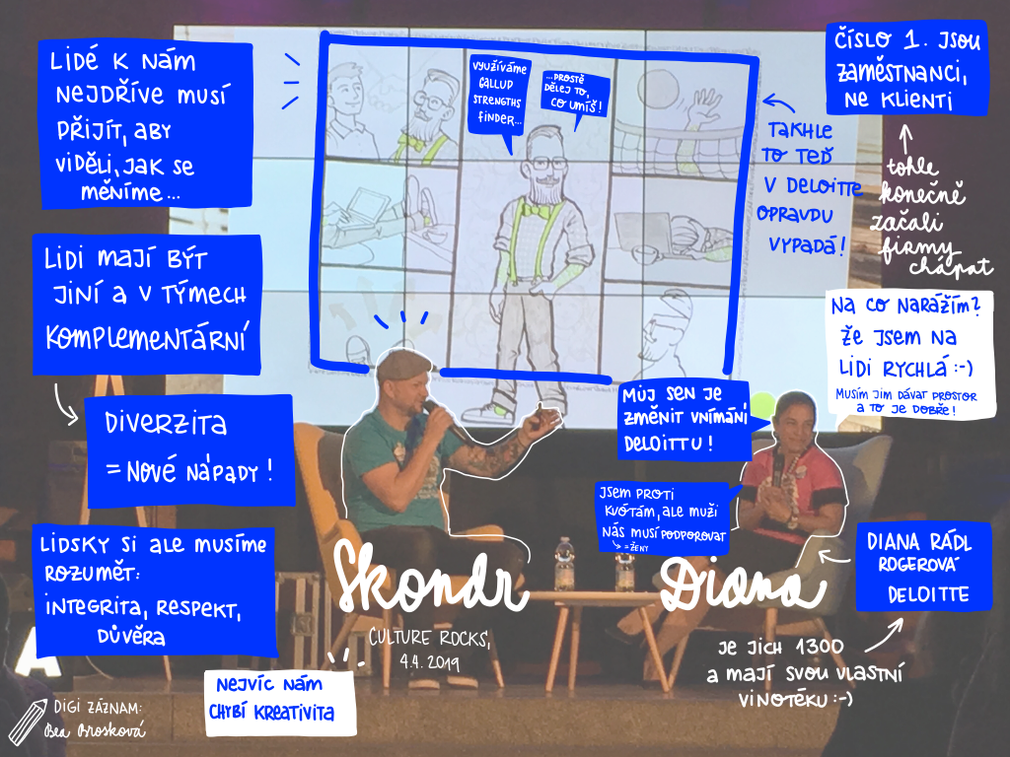 Sketchnote zápis od Beáty Broskové