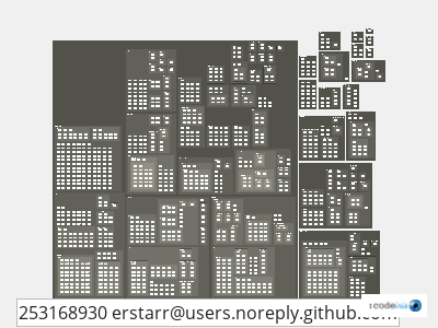 impact of erstarr