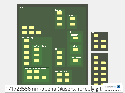 impact of nm-openai