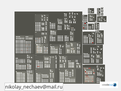 impact of nikolay_nechaev