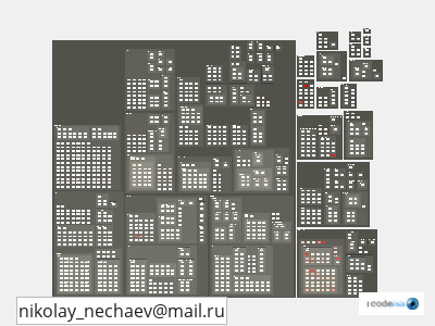 impact of nikolay_nechaev