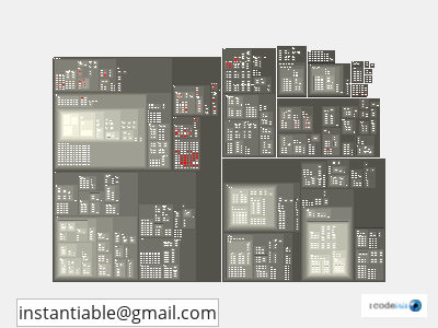 impact of instantiable