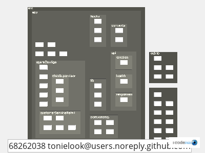 impact of tonielook