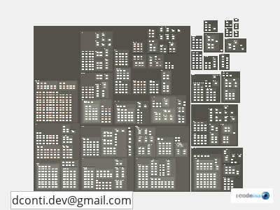 impact of dconti.dev