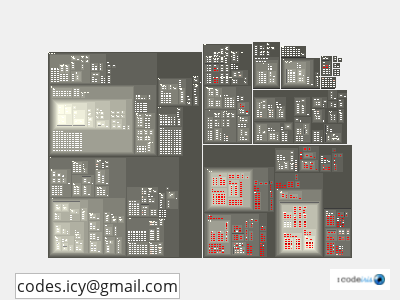 impact of codes.icy