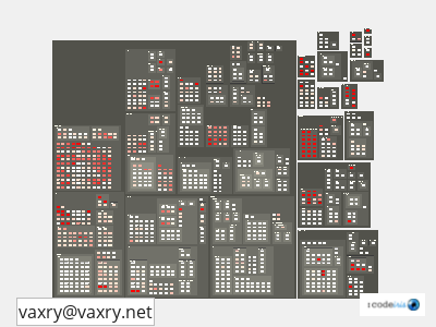 impact of vaxry