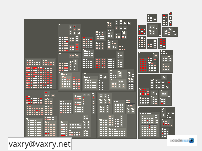 impact of vaxry