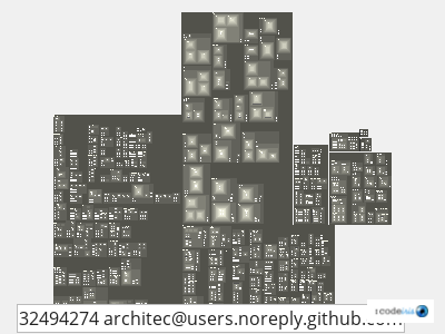 impact of architec