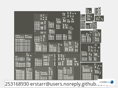 impact of erstarr