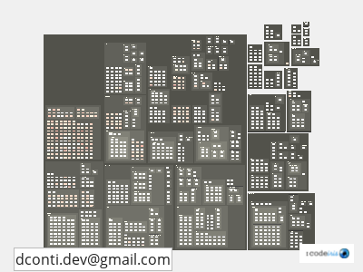 impact of dconti.dev