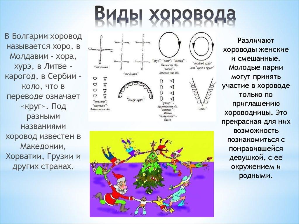 Схемы перестроений в хореографии. Основные фигуры хороводов. Движения для хоровода. Схема постановки танца. Разновидности хороводов.