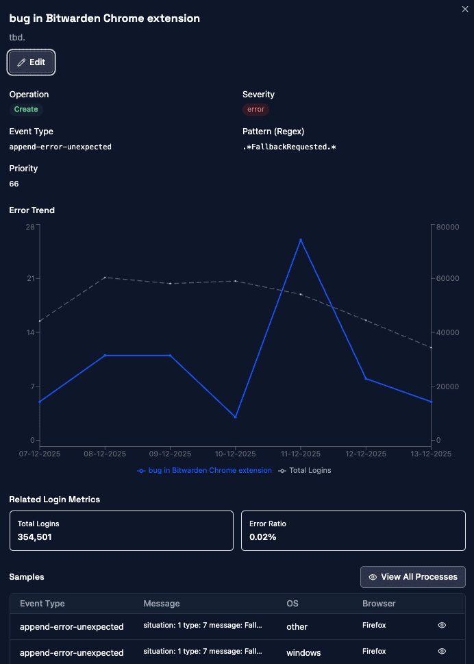 Error pattern detail: Bitwarden Chrome extension bug trend over time