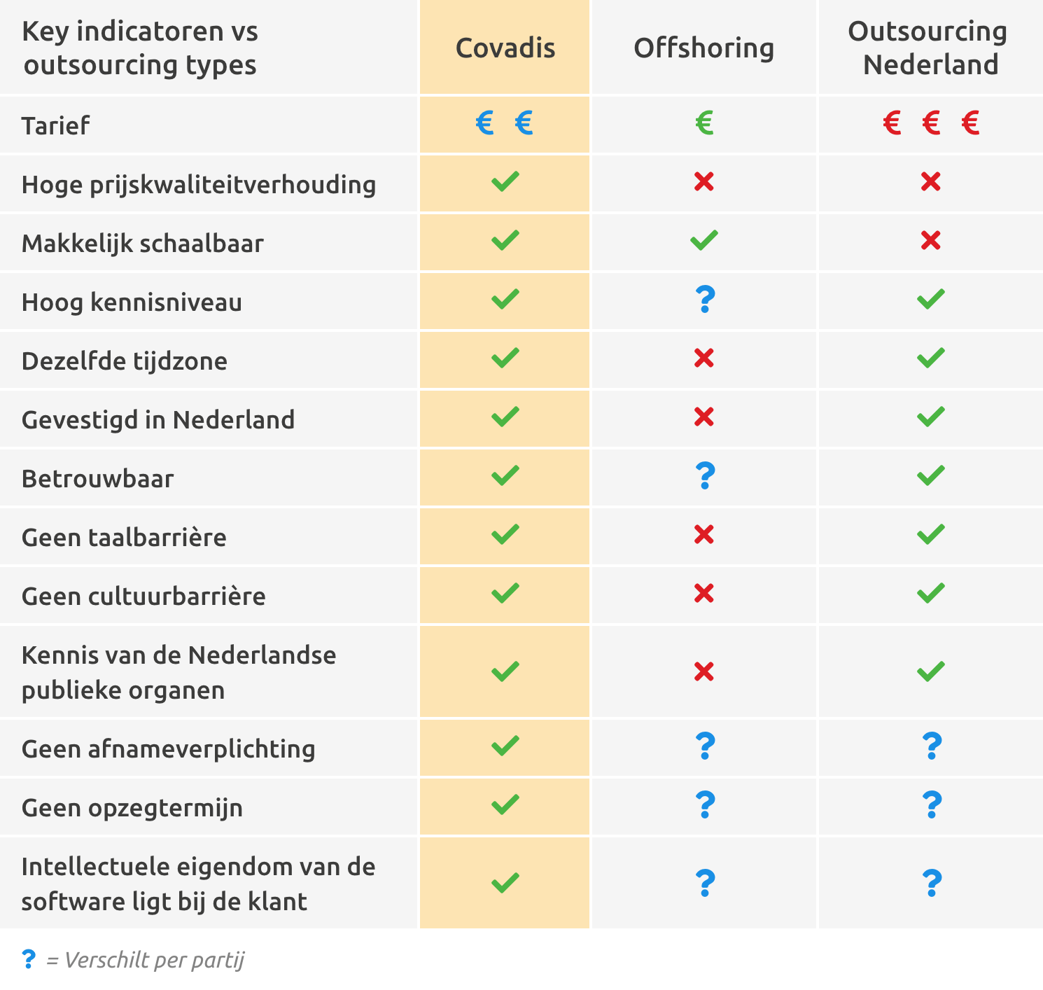 Voordelen tabel covadis 1 Voordelen tabel covadis 1