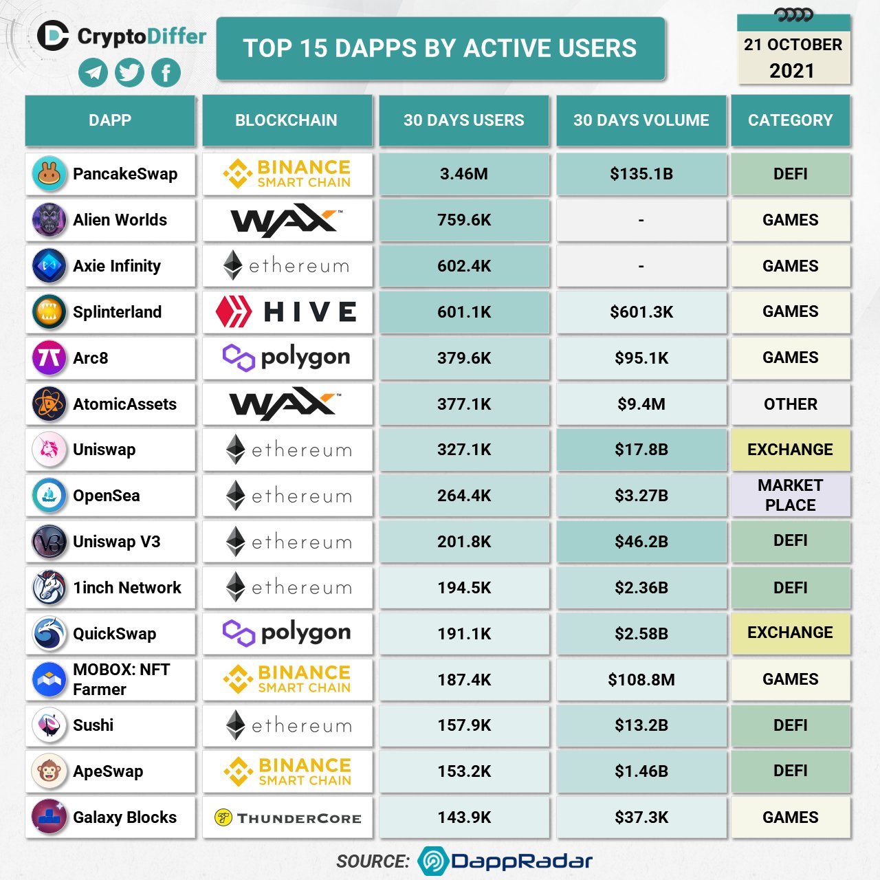 COINS THAT HAVE REACHED NEW ATH TODAY! 2021