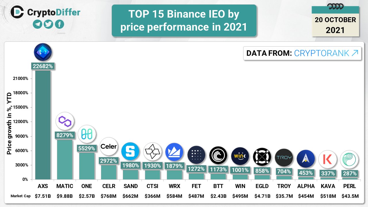 top-blockchains-by-average-daily-development-activity-on-github-in-the