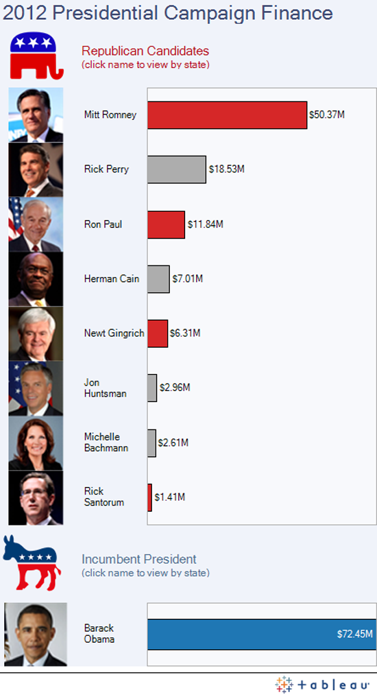 Figure 104. <em>2012 Presidential Campaign Finance</em> (The Guardian)