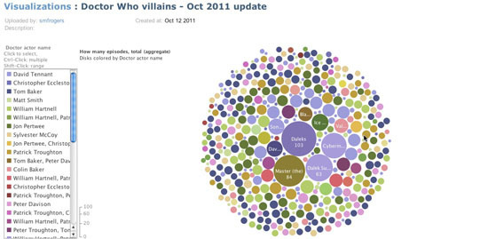 Figure 107. <em>Doctor Who Villains</em> (The Guardian)