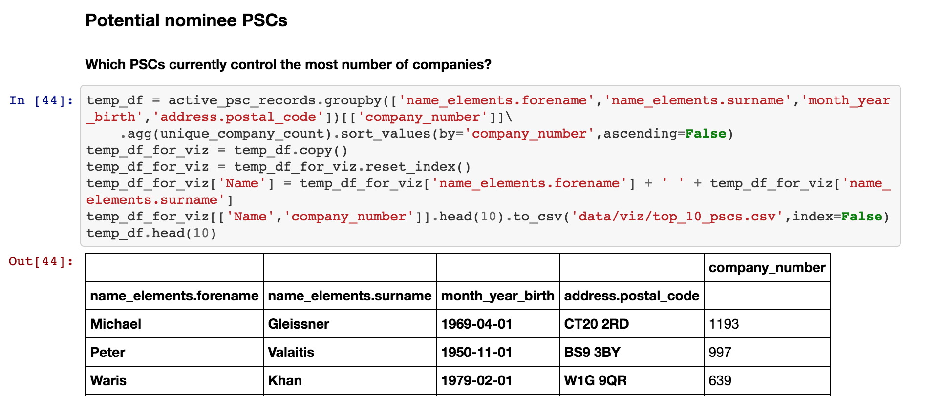 Figure 2: A section of the Global Witness Jupyter notebook which constructs a table of individuals and accompanying counts based on them having the same first name, surname, month and year of birth and postcode.