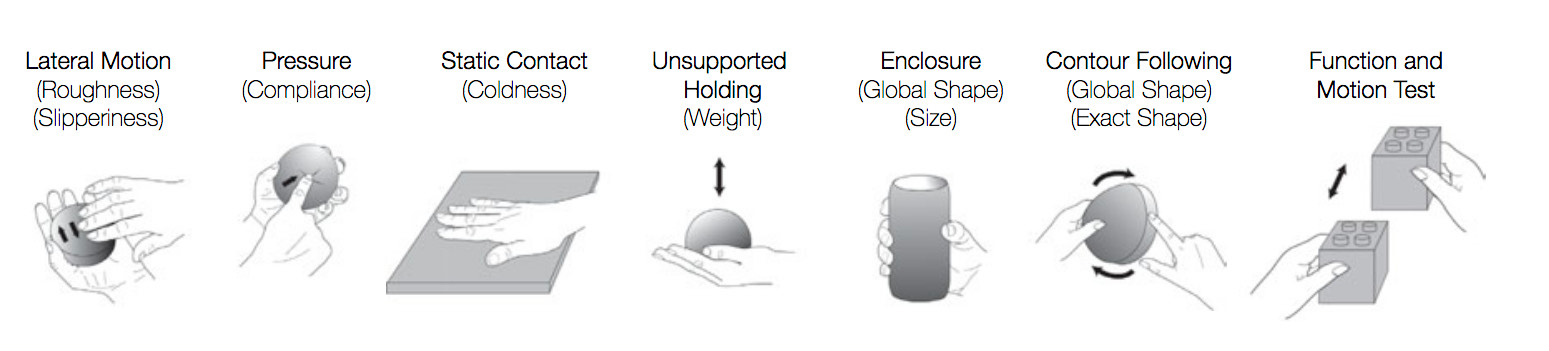 4 touch motions