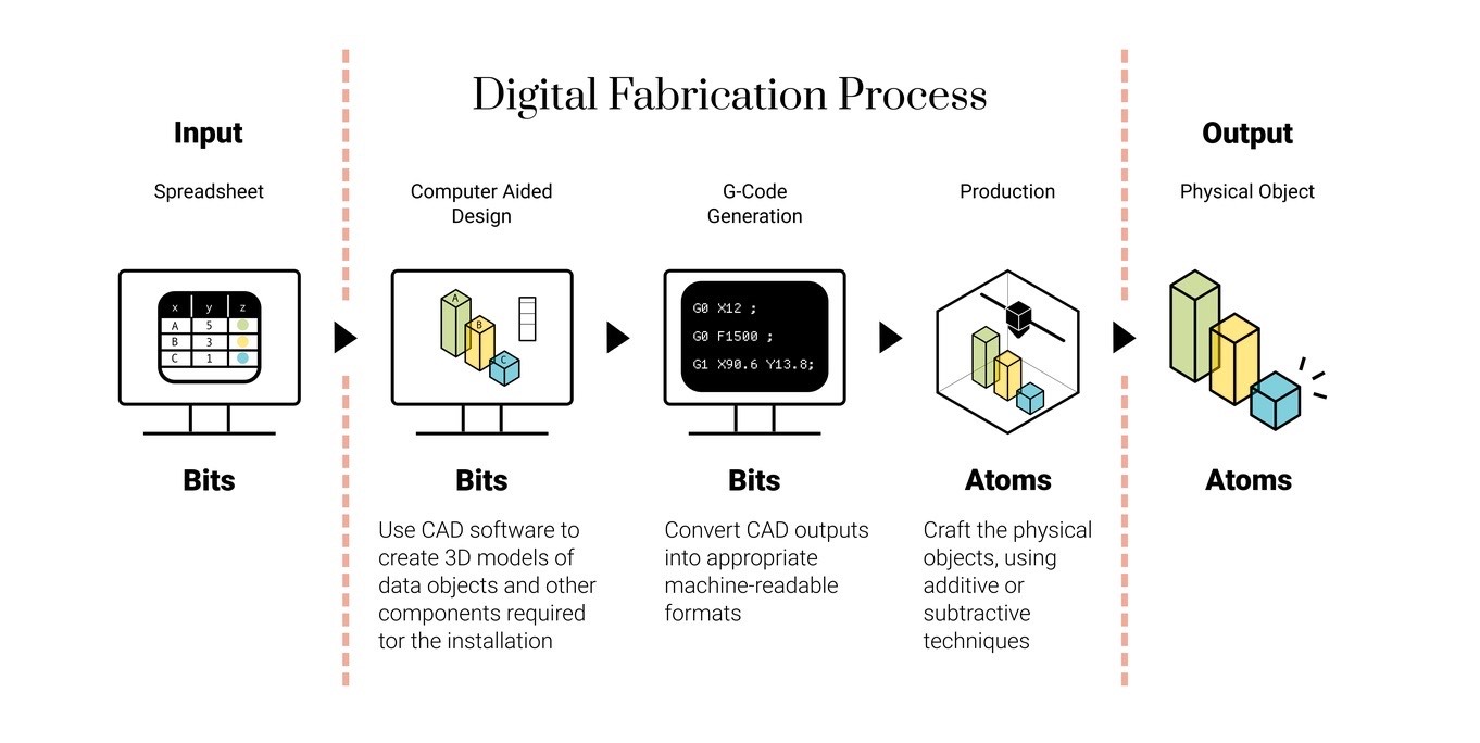 6 digital fabrication