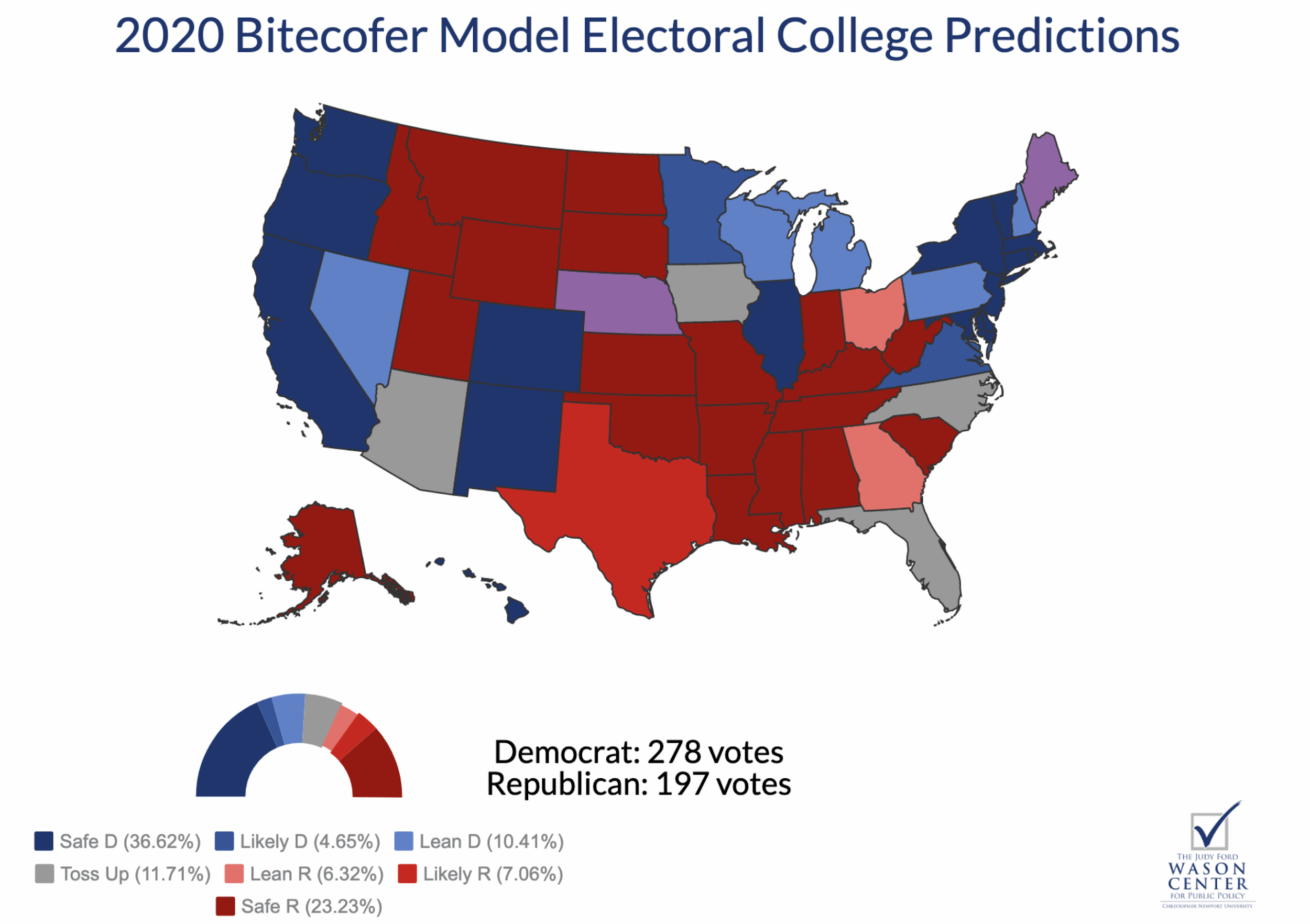 The Dos And Don Ts Of Predictive Journalism Datajournalism Com