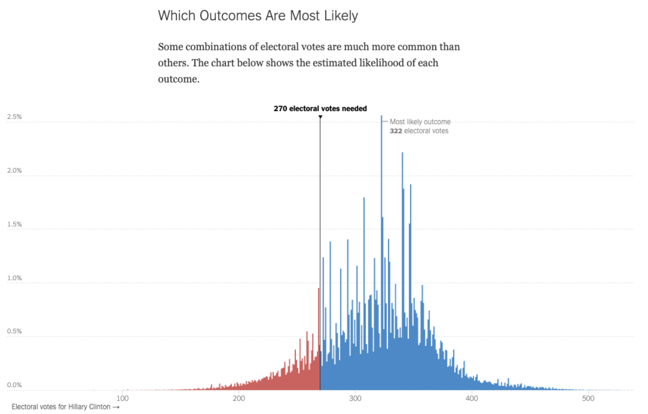 The Dos And Don Ts Of Predictive Journalism Datajournalism Com