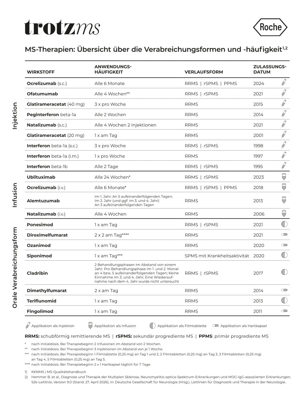 Wirkstofftabelle Wirkstofftabelle
