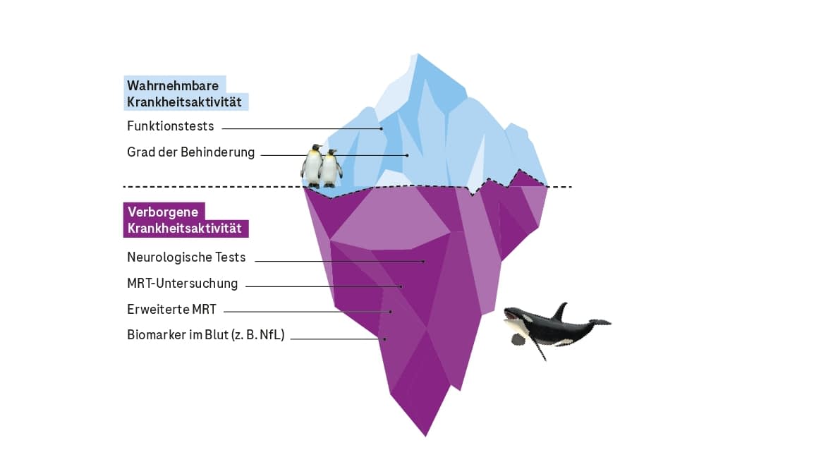 Eisberg-Krankheitsaktivität Eisberg-Krankheitsaktivität