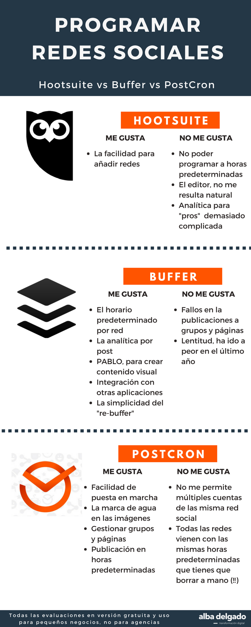 buffer vs hootsuite