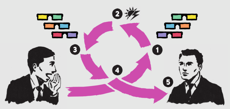 5 Step Model