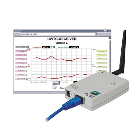 Wireless Receivers