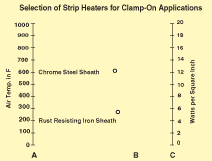 Selection of Strip Heaters for Clamp-On Applications