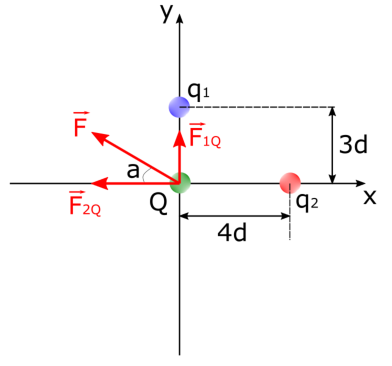 Coulomb’s Law Electrostatic force between multiple charges Vaia