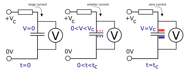 Capacitance. Chargement d'un condensateur. StudySmarter.