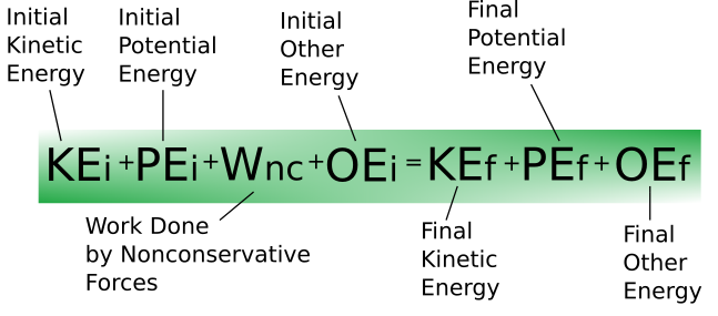 Conservation of Energy, Conservation of energy equation, Vaia