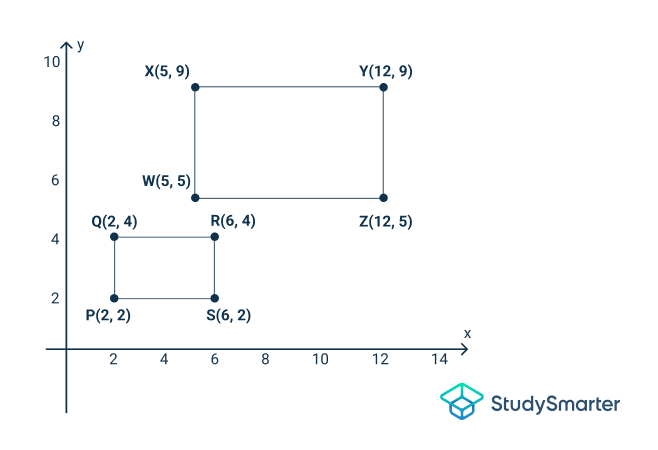 Transformations de similitude Trouver un graphique de transformation de similitude StudySmarter