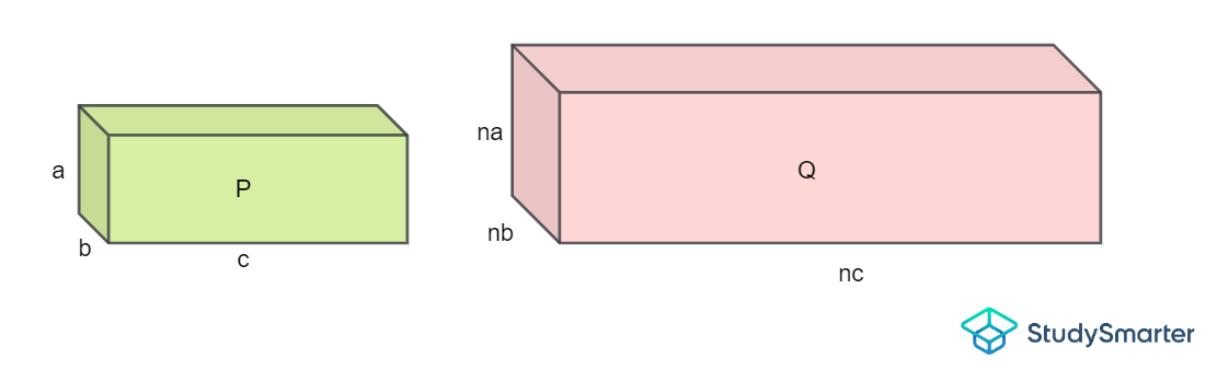 Le volume des formes similaires P et Q, StudySmarter Originals
