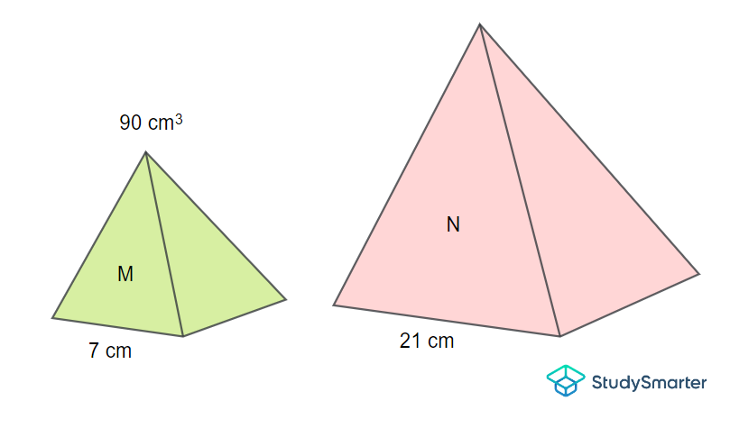 Exemple 3, StudySmarter Originals