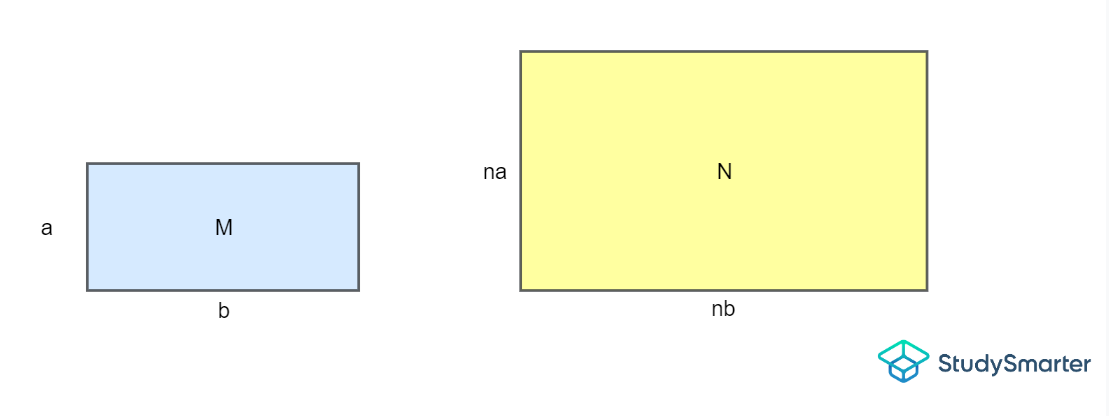 L'aire des formes similaires M et N, StudySmarter Originals