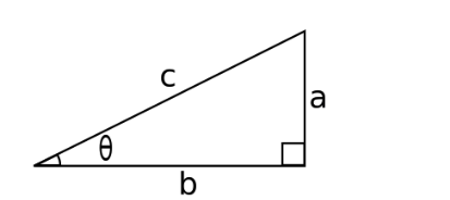 Identités trigonométriques Triangle StudySmarter