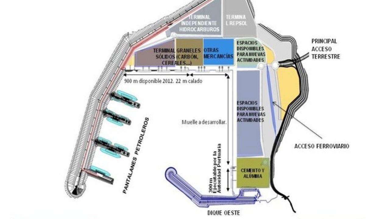 Explanada del Puerto