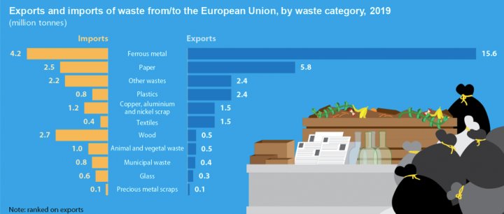 Kaynak: Eurostat Kaynak: Eurostat