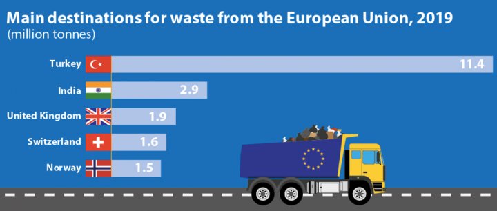 Kaynak: Eurostat Kaynak: Eurostat