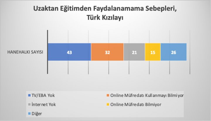 Kaynak: Türk Kızılayı Kaynak: Türk Kızılayı