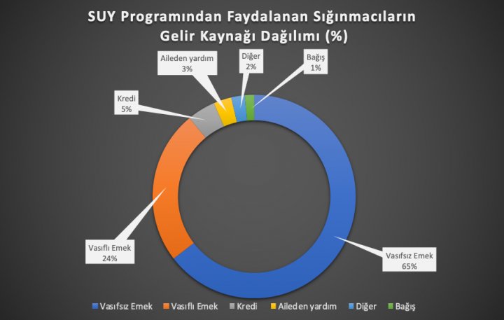Kaynak: Türk Kızılayı Kaynak: Türk Kızılayı