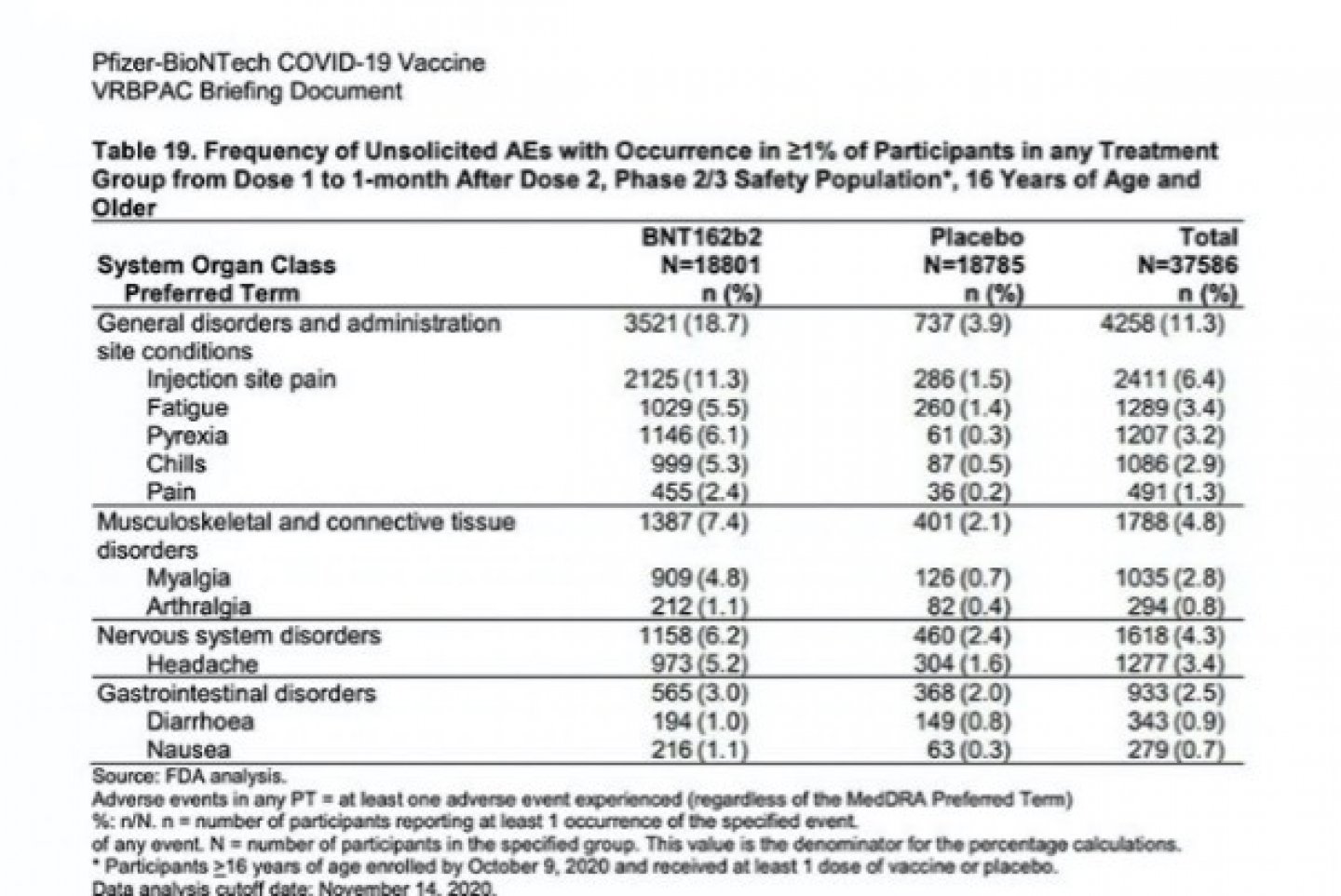 COVID-19 Aşısı ile İlgili Söylentiler ve Komplo Teorileri | Doğruluk Payı