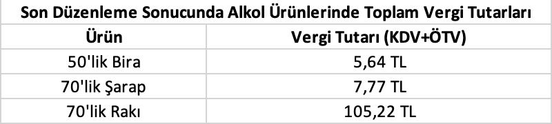 2019 Yaz Zamları Durmuyor Doğruluk Payı